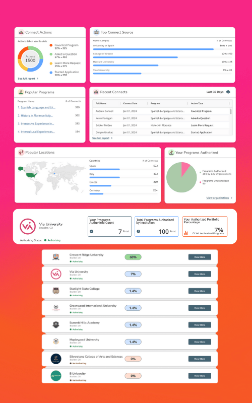 Via Connect Growth (2)