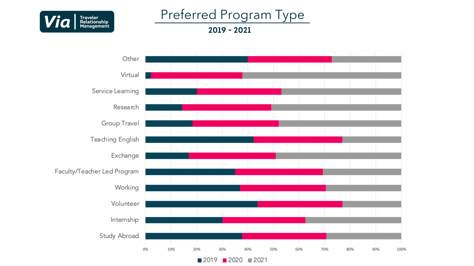 Preferred Program Type 